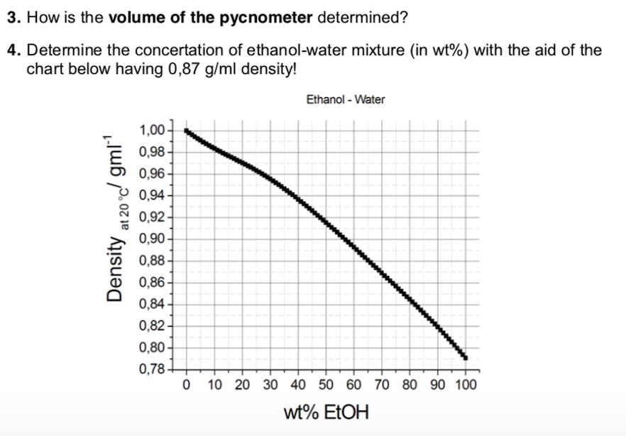 Water Density Chart
