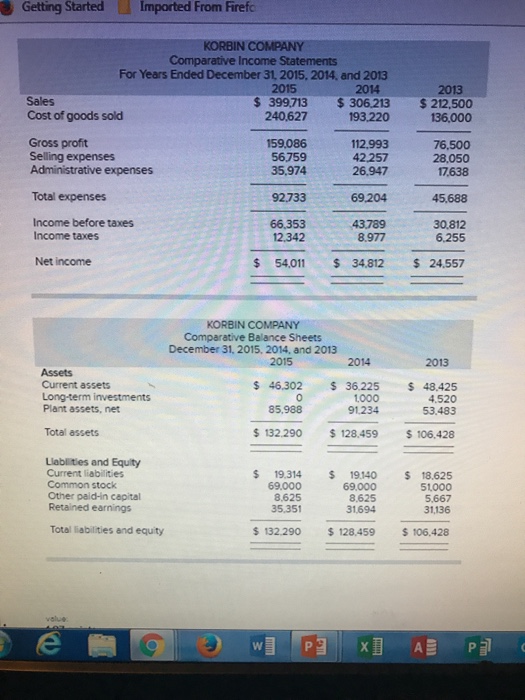 Getting Started 1mported From Firef KORBIN COMPANY For Years Ended December 31, 2015, 2014, and 2013 2014 399,713 306.213 $212,500 2015 2013 Sales Cost of goods sold 240.627 193.220 136,000 Gross profit Selling expenses Administrative expenses 159.086 112,993 42 257 26,947 76,500 28,050 17,638 56759 35,974 92.733 66,353 Total expenses 69.204 45,688 Income before taxes Income taxes 30,812 6,255 12,342 8.977 Net income $ 54,011 34812$ 24.557 KORBIN COMPANY Comparative Balance Sheets December 31, 2015, 2014, and 2013 2015 2014 2013 s 46.302 s 36.225 1000 91234 48.425 4.520 53.483 Current assets Long-term investments Plant assets, net 85,988 Total assets $132.290 128.459 $ 106.428 Lablities and Equity Current liabilities Common stock Other paild-in capital Retained earnings s 19.314 19140 69.000 8,625 31,694 69.000 8.625 35,351 18.625 51000 5,667 31,136 Total liabilities and equity s 132.290 $128.459 106.428