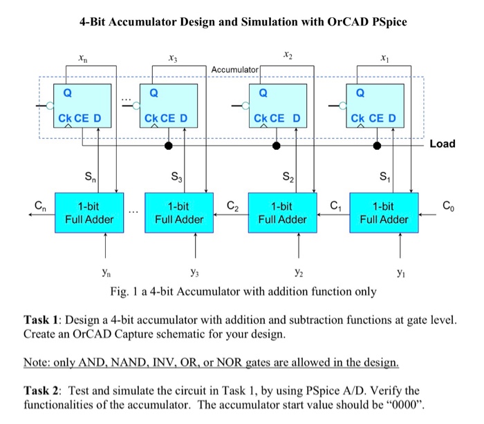 4 Bit Accumulator Design And Simulation With Orcad Chegg Com