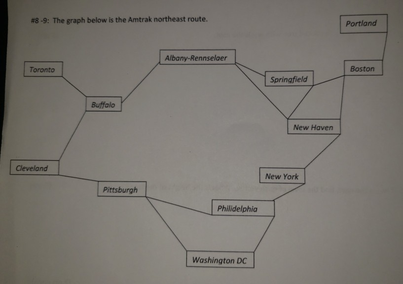 #8-9: The graph below is the Amtrak northeast route Portland Albany-Rennselaer Boston Toronto Springfield Buffalo New Haven C