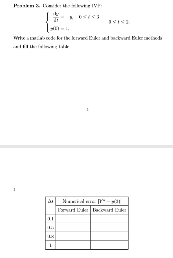 Problem 3. Consider the following IVP: dy 0-153 =-y, OSiS2. Write a matab code for the forward Euler and backward Euler metho