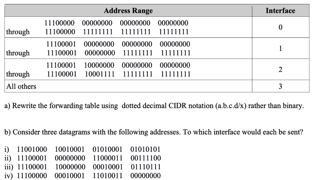 Address Range Interface 11100000 00000000 00000000 00000000 11100001 00000000 00000000 00000000 11100001 10000000 00000000 00