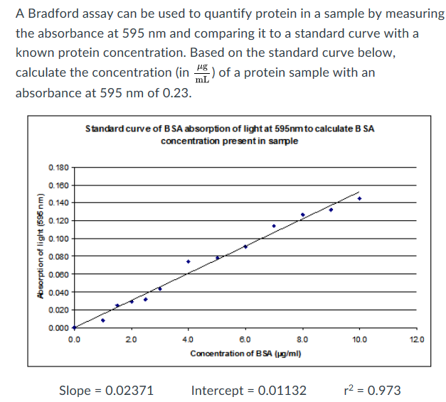 Solved A Bradford Assay Can Be Used To Quantify Protein In A Chegg Com