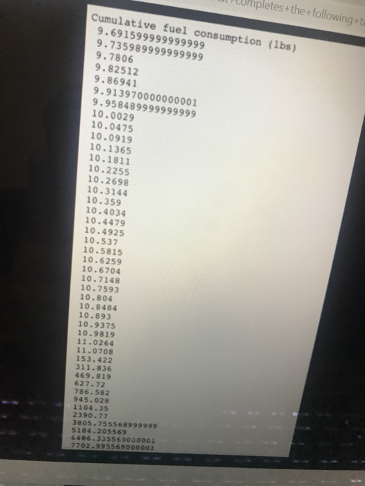 Umpletes+ the+following+t Cumulative fuel consumption (lbs) 9.691599999999999 9.735989999999999 9.7806 9.82512 9.86941 9.9139