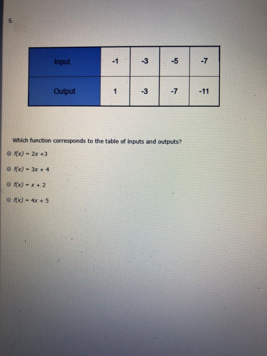 Solved Input 1 3 5 7 Output 3 7 Which Function Corres Chegg Com