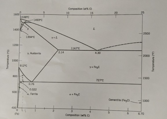 Solved Help Me Make Schematic Sketches Of Microstructures Chegg Com