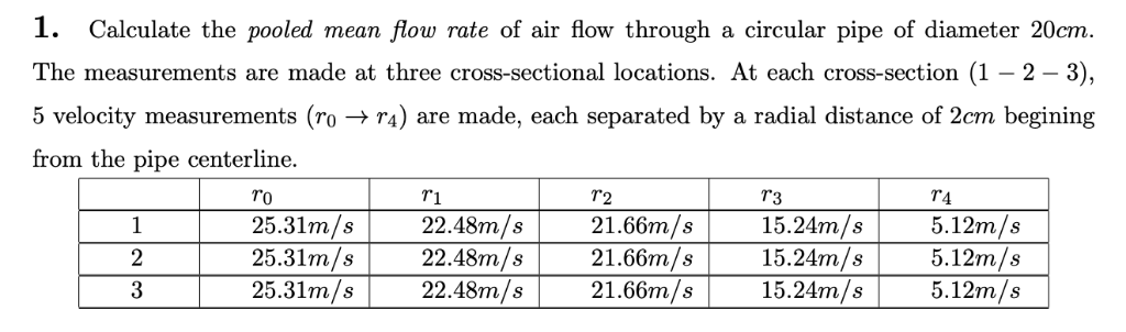 Air Flow Through Pipe Chart