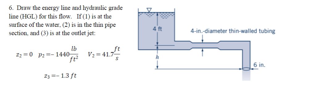 Solved 6. Draw the energy line and hydraulic grade line | Chegg.com