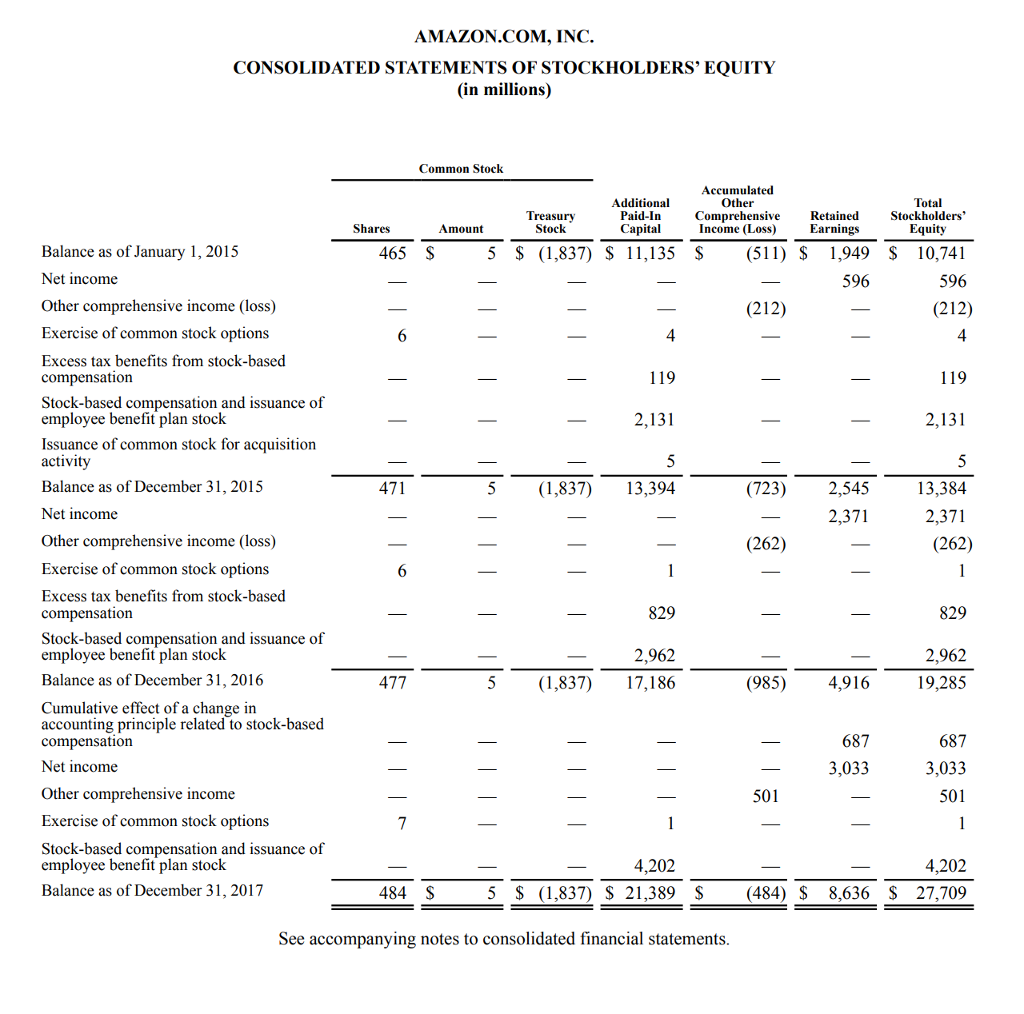 amazon 2017 financial statements