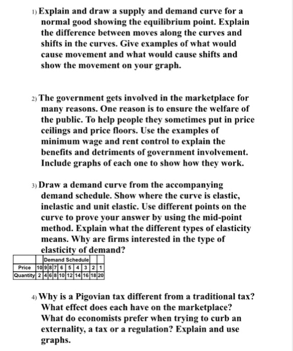 Solved Nexplain And Draw A Supply And Demand Curve For A