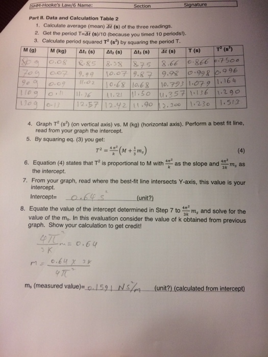 Solved SHM-Hooke's Law/6 Name: nature Section Part II. Data