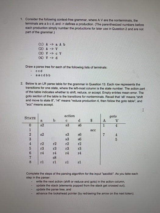 1. Consider the following context-free grammar, where A V are the nonterminals, the terminals are a bcd, and - defines a prod