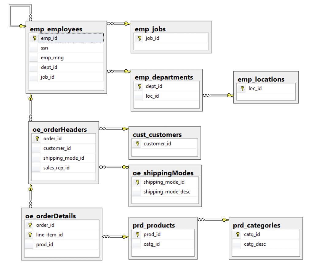 \ud83d\udea8\ud83d\udd14UPDATE: We've added a keeper salaries (values) column to the ...