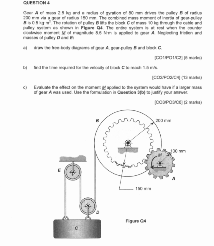 gear pulley system