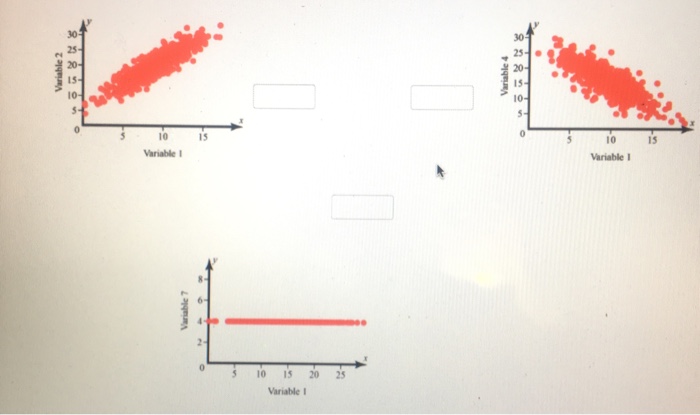 what is the relationship between the variables of this graph