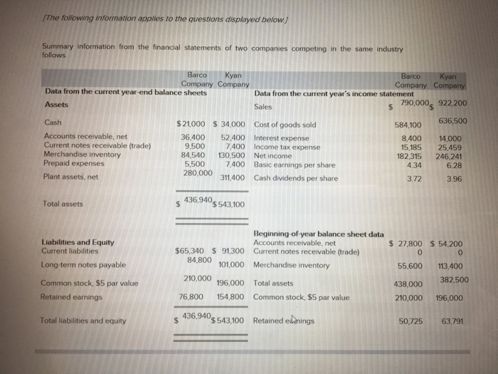 [The following information applies to the questions displayed below Summary information on the financial statements o two companies competing in the same industry follows Barco Kyan Company Company Barco. Company Compa Data from the current year-end balance sheet:s Assets Data from the current years income statement Sales 790,000 922,200 584,100 636,500 8,400 14,000 15,185 25,459 182,315 246,241 Cash Accounts receivable, net Current notes receivable (trade) Merchandise inventory Prepaid expenses 21,000 34,000 Cost of goods sold 36.400 52,400 Interest expense 9,500 7400 Income tax expense 84,540 130,500 Net income 5,500 7.400 Basic earnings per share 280,000 311400 Cash dividends per share 4.34 6.28 Plant assets, net 3.72 3.96 436.940s 543,100 Total assets Beginning of-year balance sheet data Accounts receivable, net Liabilities and Equity s 27,800 S 54.200 $65,340 S 91,300 Current notes receivable (trade Current liabilities Long-term notes payable Common stock, $5 par value Retained earnings Total liabilities and equity 0 84800 101,000 Merchandise inventory 210,000 196,000 Total assets 76,800 154,800 Common stock, $5 par value 55,600 113,400 438,000 382,500 210,000 196,000 436,940 40s 543,100 Retained edenings 50,725 63,791