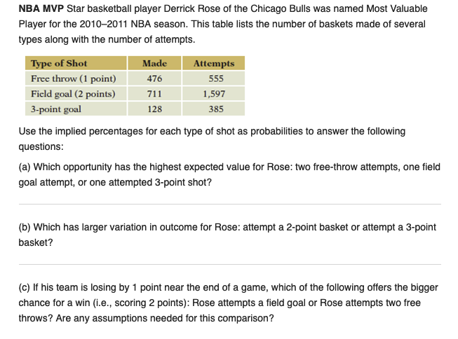 Derrick Rose: Most Valuable Player — Auburn Gresham Portal