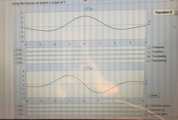 Solved Using Derivatives To Sketch A Graph Of F F A Fu