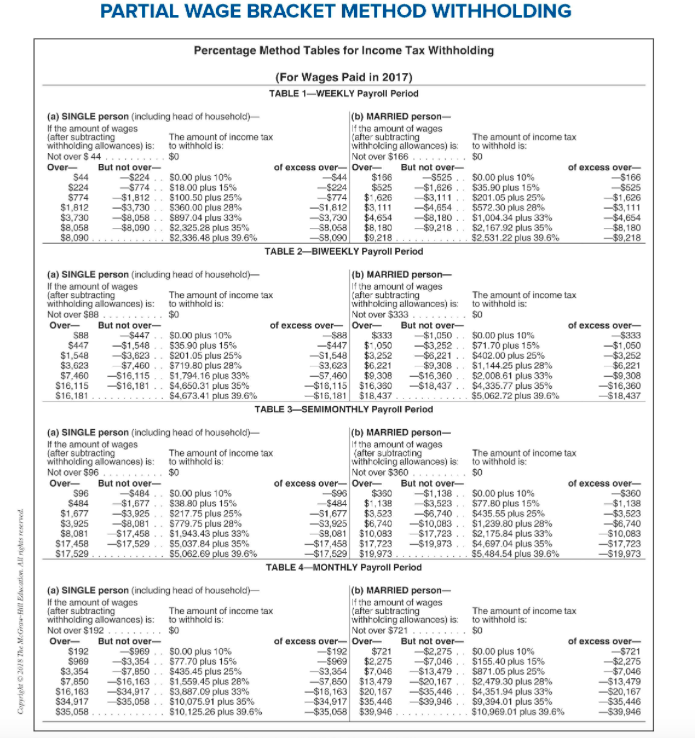 Federal Income Tax Withholding Chart 2017