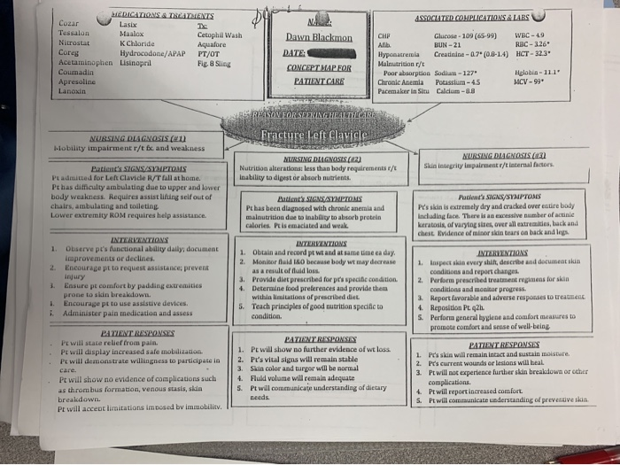 Concept Map Scenario Mrs S Age 47 Had A Hysterec Chegg Com