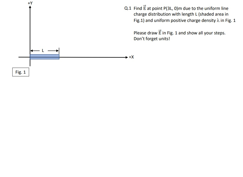 Solved Y Q 1 Find E At Point P 3l O M Due To The Unifor Chegg Com