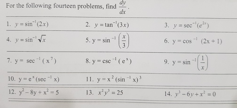 Solved Dy Dx For The Following Fourteen Problems Find Chegg Com