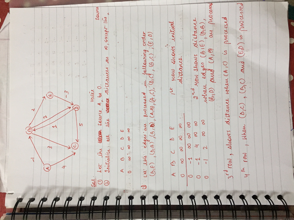 Solved 1 5 Points Find Shortest Paths Nodes Destination T Using Bellman Ford Algorithm Show Inter Q