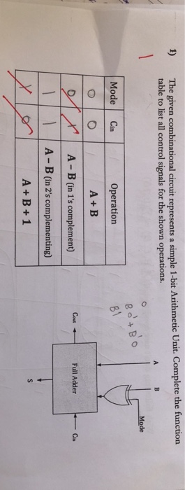 binational circuit represents a simple 1-bit Arithmetic Unit. Complete the function table to list all control signals for the shown operations Operation A +B A - B (in 1s complement) A - B (in 2s complementing) A +B+ 1 Mode Cin Cot Full Adder -Cin