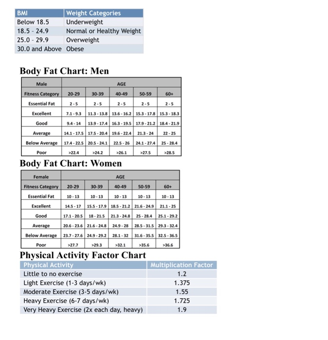 Body Weight Composition Chart
