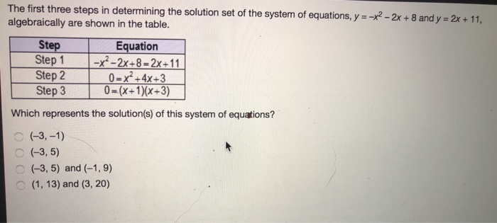 Solved The First Three Steps In Determining The Solution Set Chegg Com