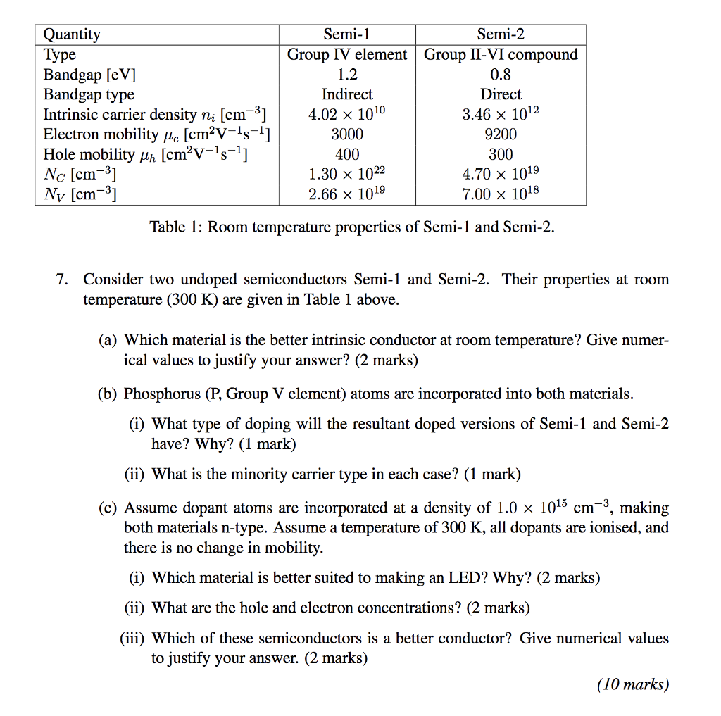 Solved Quantity Semi 1 Group Iv Element Bandgap Ev Band Chegg Com