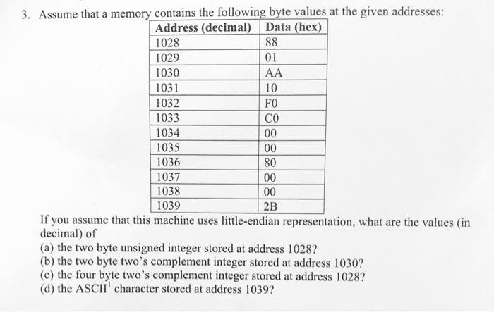 3. Assume that a memory contains the following byte values at the given addresses Address (decimal) Data (hex) 1028 1029 1030