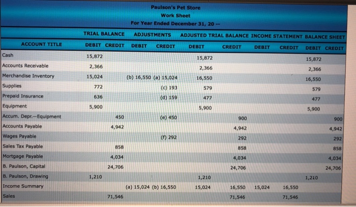 Solved Income Statement Statement Of Owner S Equity And