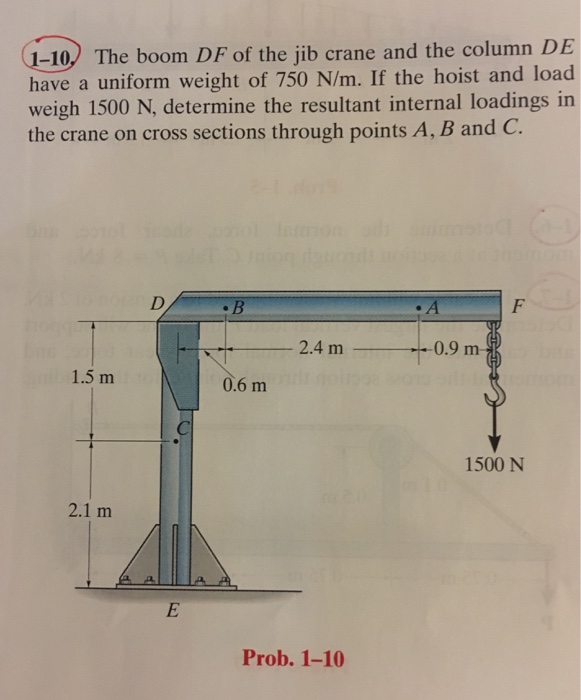 The Boom Df Of The Jib Crane And The Column De Have A Chegg 