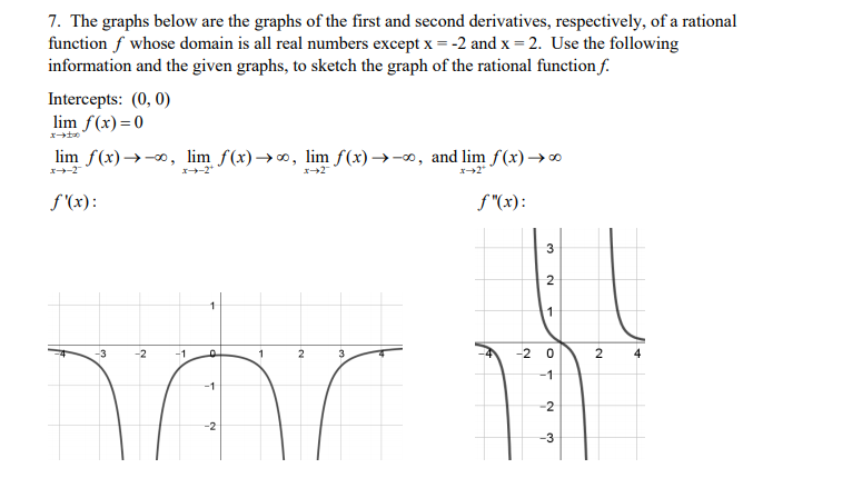 Solved 7 The Graphs Below Are The Graphs Of The First An