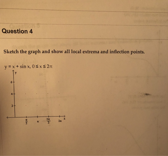Solved Question 4 Sketch The Graph And Show All Local Chegg Com