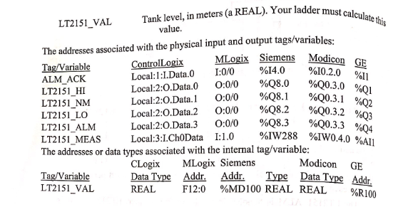 Tank level, in meters (a REAL). Your ladder LT2151 VAL The addresses associated with the physical input and output tags/varia