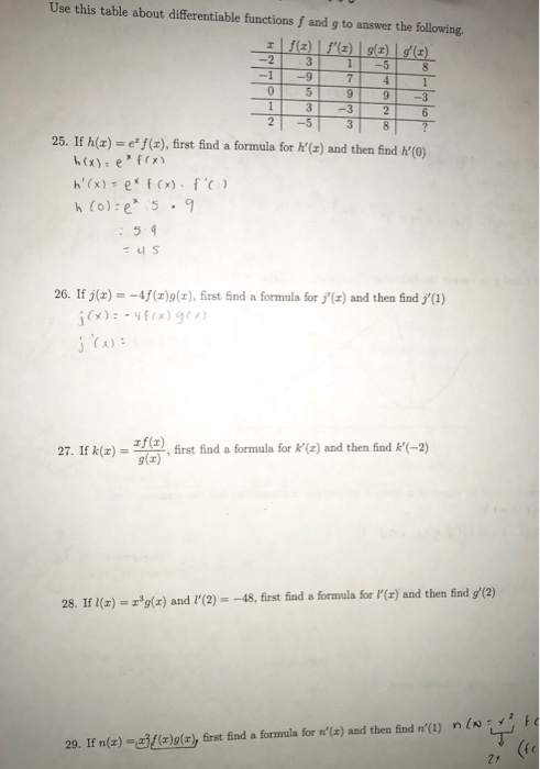 Solved Use This Table About Differentiable Functions F An Chegg Com