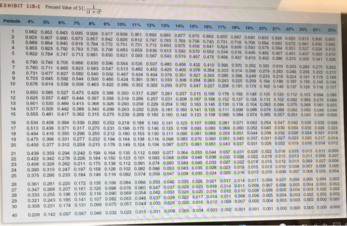 12 24 17 34 27 54. Вычисли 12 , 3 + ( − 2 , 6 ) + 0 + ( − 12 , 3 ) 12,3+(−2,6)+0+(−12,3).. Ряд e48. Вычисли 49:(54-47). Сравните числа 16 23 и 9 23 17 40 17 45 1,11 14 22 и 44.