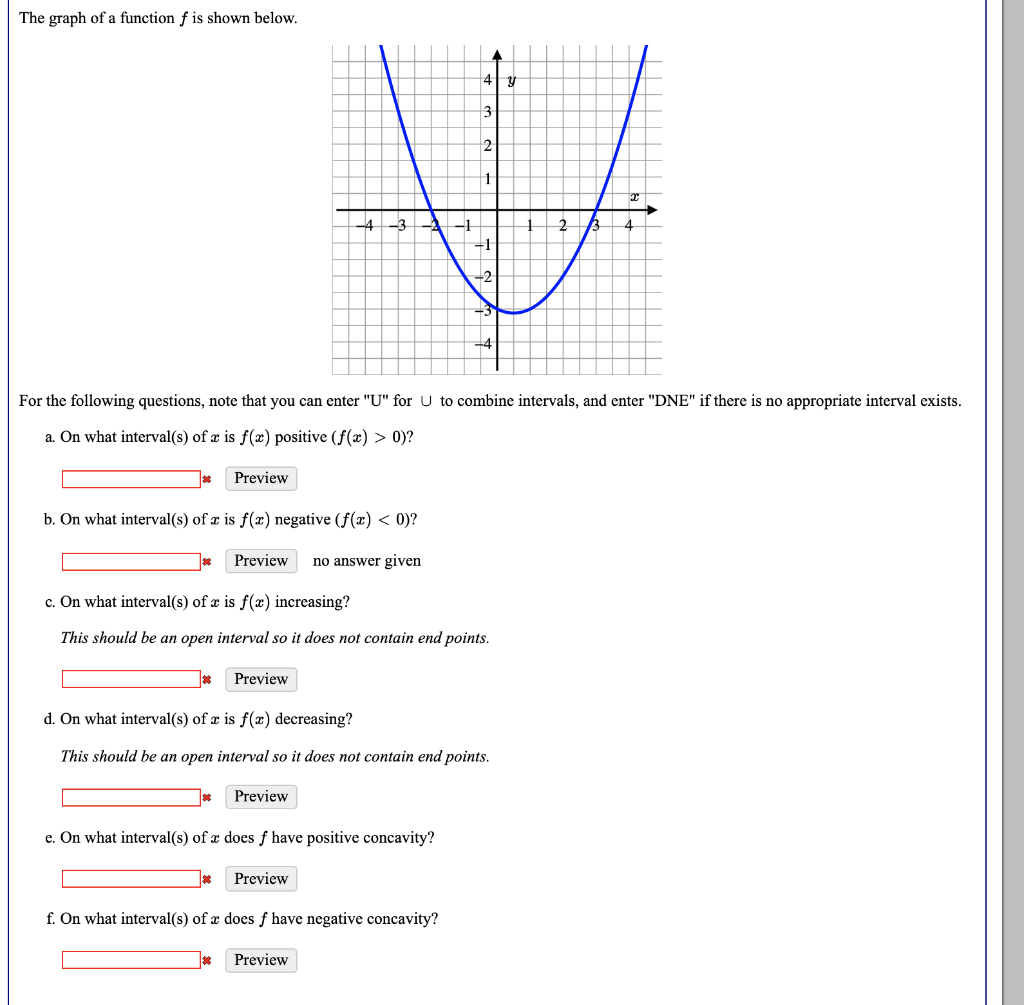 Solved The Graph Of A Function F Is Shown Below 4 2 2 Fo Chegg Com