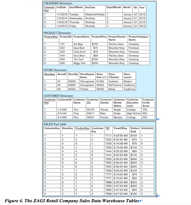 CALENDAR Dimension Calendar FullDate DayOfWeek DayType DayOtMonth Month Qtr Year Q1 2013 January O1 2013 01 2013 January 01 2