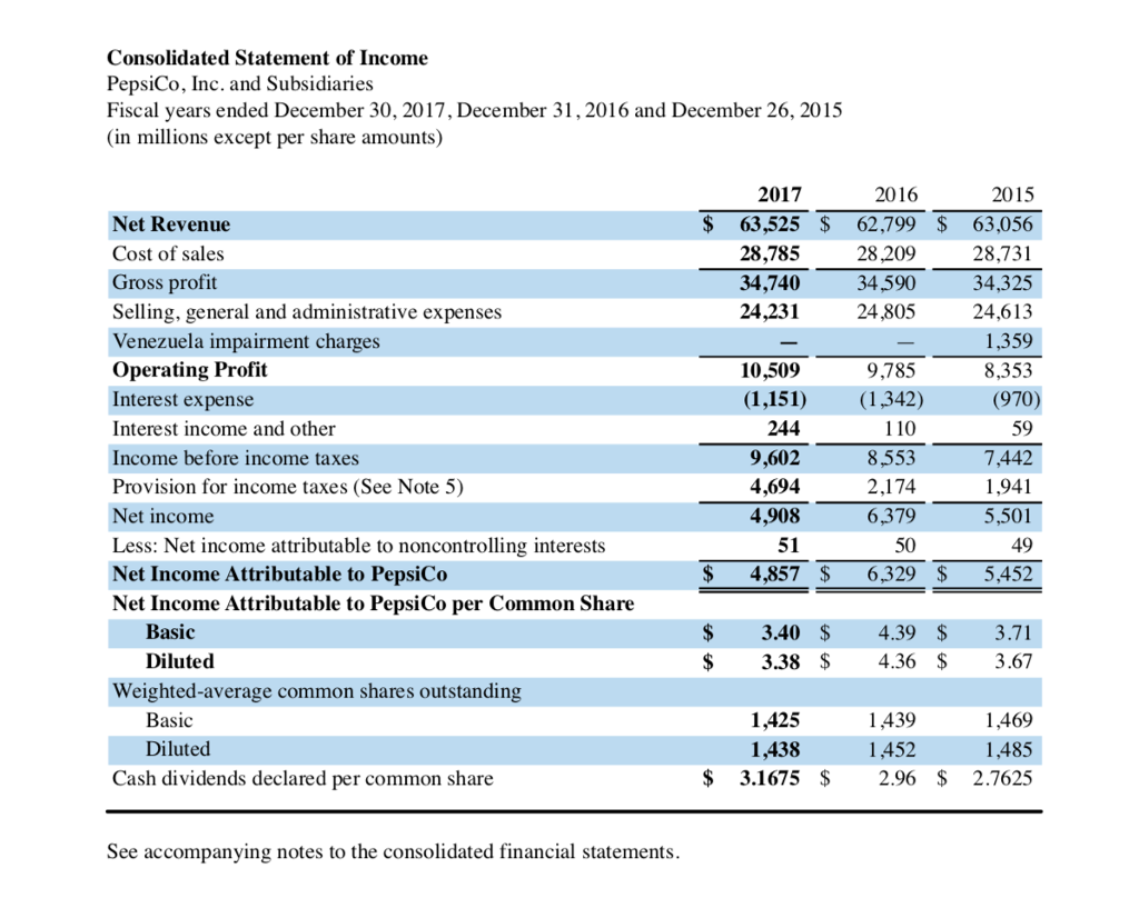 Consolidated Statement of Income PepsiCo, Inc. and Subsidiaries Fiscal year...