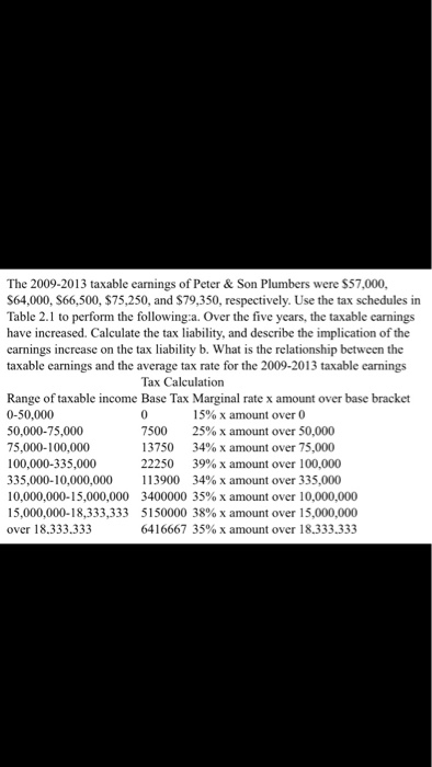 The 2009-2013 taxable earnings of Peter& Son Plumbers were $57,000, $64,000, S66,500, $75,250, and $79,350, respectively. Use the tax schedules in Table 2.1 to perform the following:a. Over the five years, the taxable carnings have increased. Calculate the tax liability, and describe the implication of the earnings increase on the tax liability b. What is the relationship between the taxable earnings and the average tax rate for the 2009-2013 taxable earnings Tax Calculation Range of taxable income Base Tax Marginal rate x amount over base bracket 0-50,000 50,000-75,000 75,000-100,000 100,000-335,000 335,000-10,000,000 1 13900 34% x amount over 335,000 10.000.000-15,000,000 3400000 35% x amount over 10.000.000 15.000.000. 18,333,333 51500003800 x amount over 15,000,000 over 18.333.333 7500 13750 22250 15% x amount over 0 25% x amount over 50,000 34% x amount over 75,000 39% x amount over 100,000 6416667 35% x amount over 18.333.333