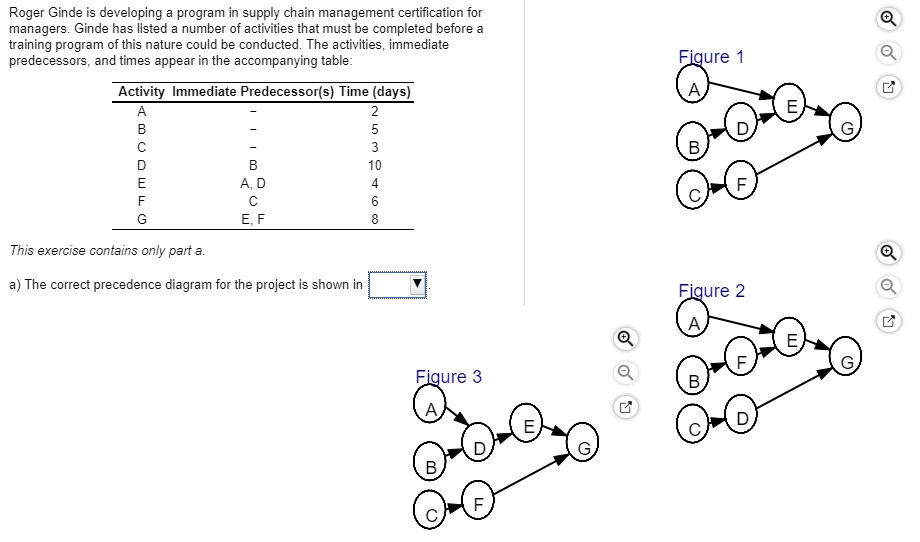 Roger Ginde is developing a program in supply chain management certification for managers. Ginde has listed a number of activities that must be completed beforea training program of this nature could be conducted. The activities, immediate predecessors, and times appear in the accompanying table Fiqure1 Activity Immediate Predecessor(s) Time (days) 10 A, D E, F This exercise contains only part a. a) The correct precedence diagram for the project is shown in Fiqure 2 Fiqure3