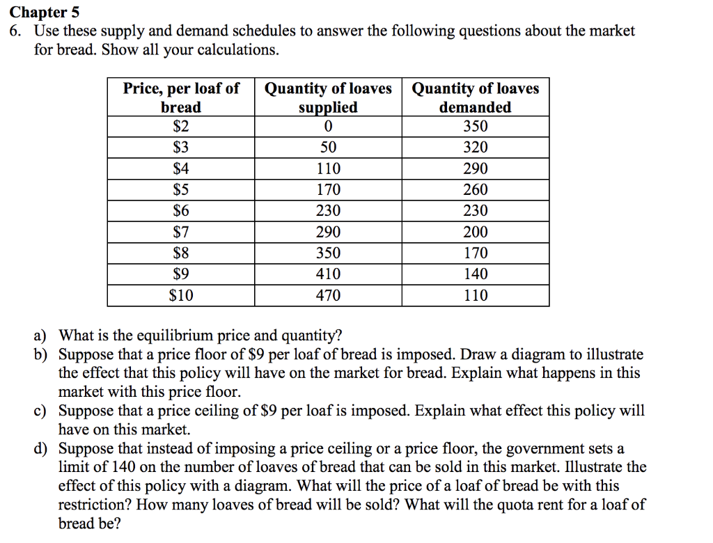 Solved Question 1 2 pts Weekly demand for loaves of Blunder