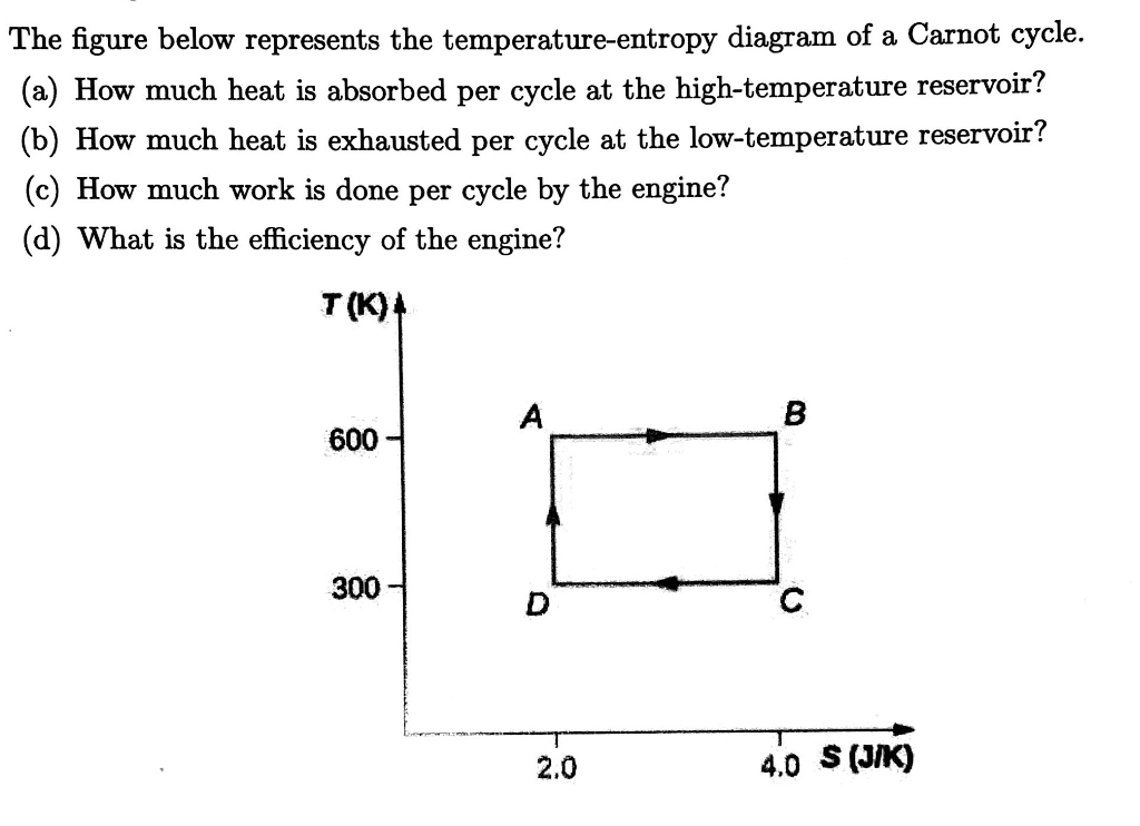 Temperature Entropy Chart