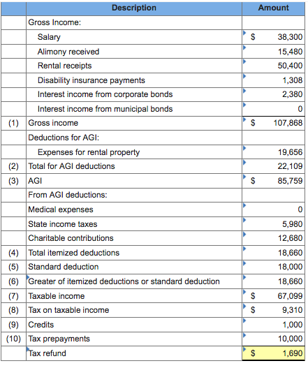 Description amount gross income: salary alimony received rental receipts disability insurance payments interest income from c