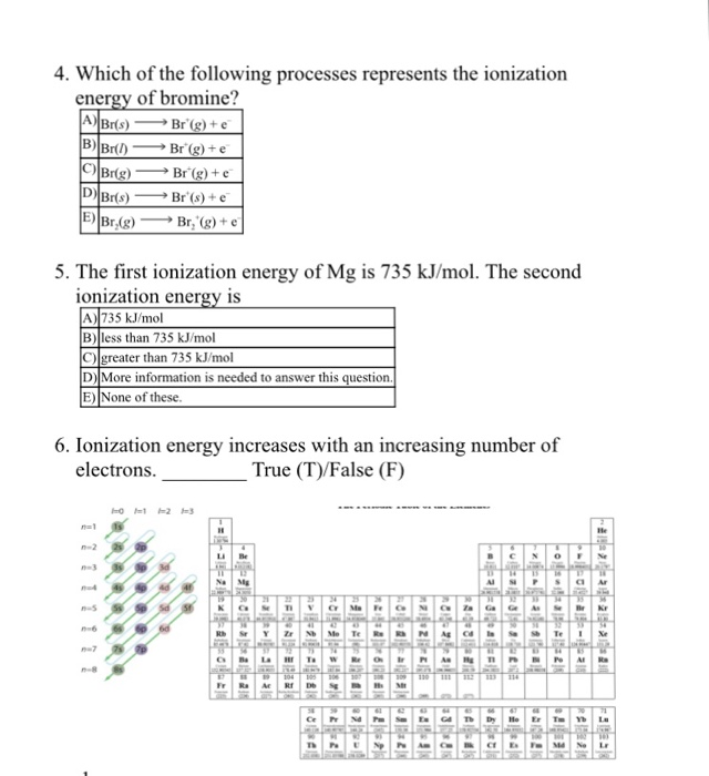 Solved 1. The Electron Configuration For The Barium Atom