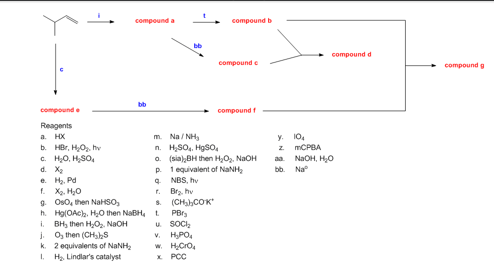 Solved This Synthesis Was Designed Using The Organic Chem Chegg Com