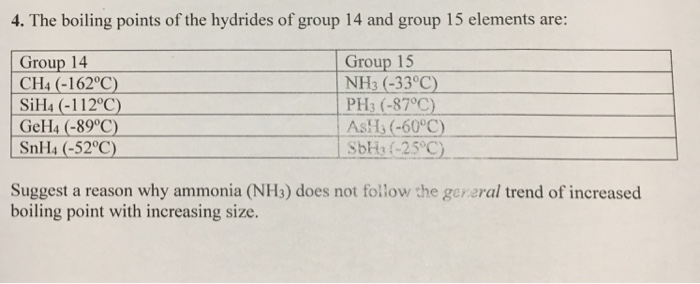 Solved 4 The Boiling Points Of The Hydrides Of Group 14 And Chegg Com